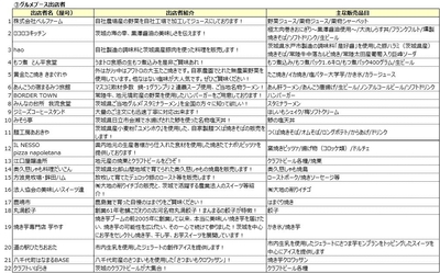 グルメブース出店者