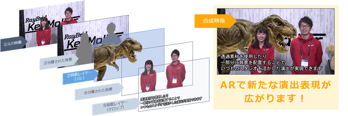 図2:AR演出のイメージ