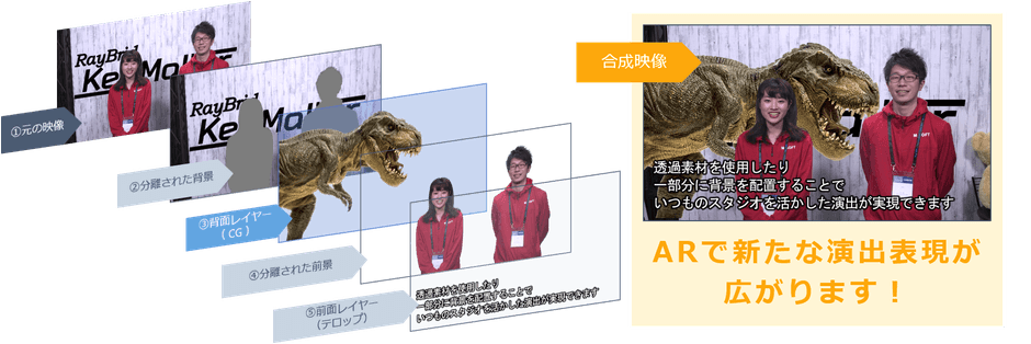 図2：AR演出のイメージ