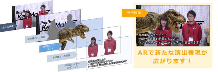 図2:AR演出のイメージ