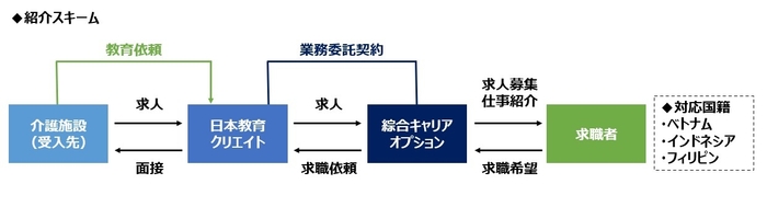 紹介スキーム図