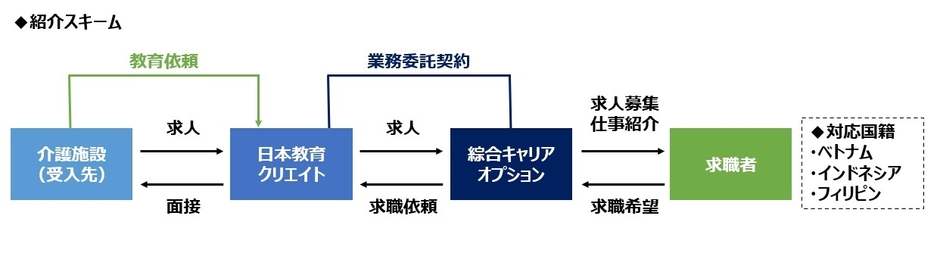 紹介スキーム図