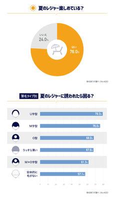 夏のレジャー楽しめている?