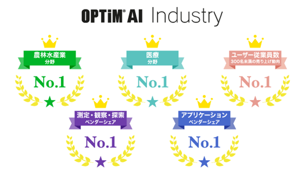 オプティムのAIソリューションが5部門で市場シェアNo.1を獲得