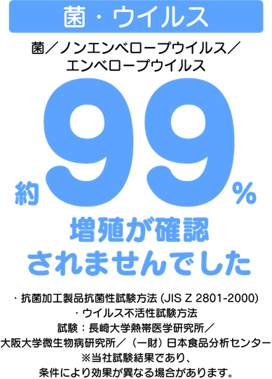 菌・ウイルスへの効果