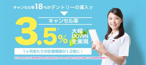 人工知能により歯科医院キャンセル率が18％から3％へ 　実医院での実証実験が示す医療ICTの可能性を発表