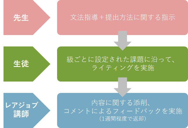 プログラムの流れ