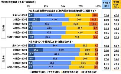 2018年の展望(1)