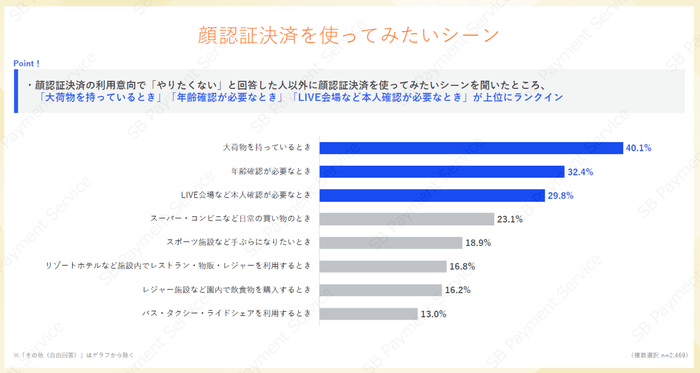 顔認証決済を使ってみたいシーン
