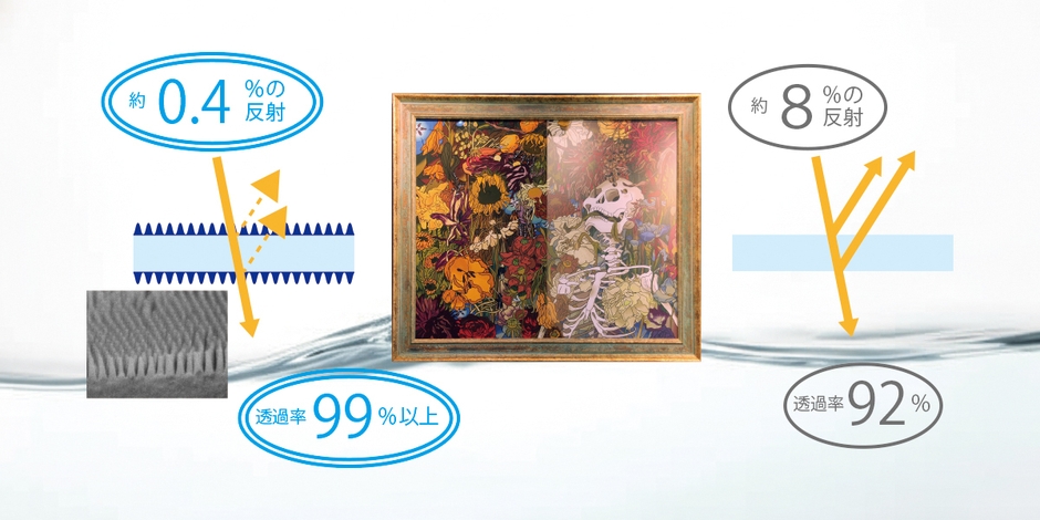 モスマイト(TM)について