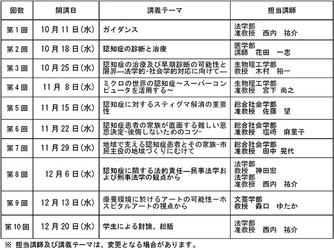 医学から芸術まで　文理融合型講義を開講　「認知症高齢化社会の処方箋」（全10回）