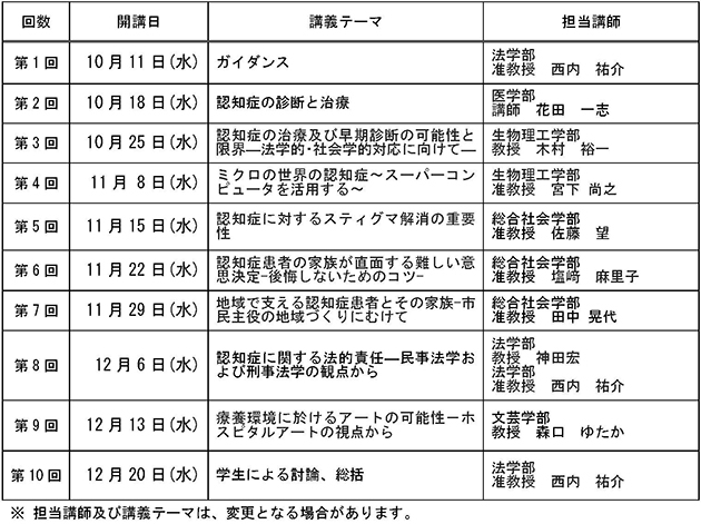 【全10回講義内容】