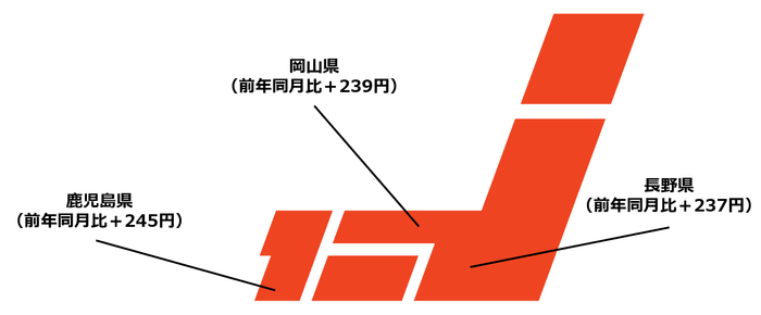 全国・前年同月比 時給上昇額TOP3（2023年12月度）