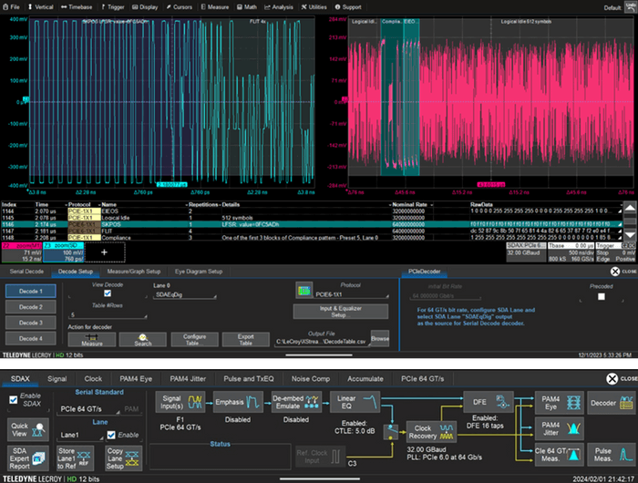 SDAExpertによりイコライザを適用しPCIe6.0信号をデコード