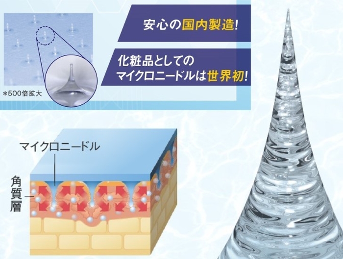 角質層までダイレクト!