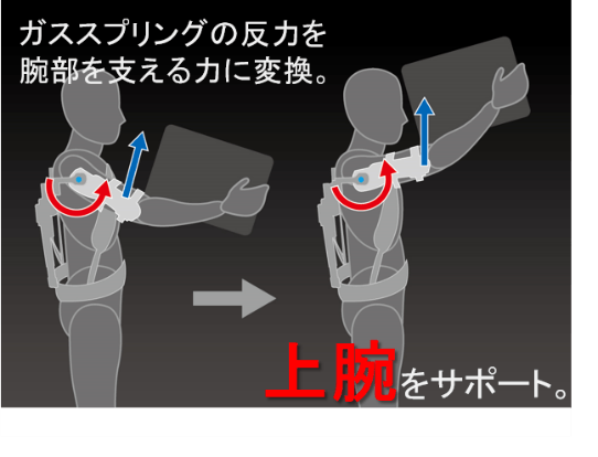 TASK AR2.0　製品の仕組み