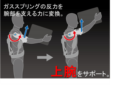 TASK AR2.0 製品の仕組み