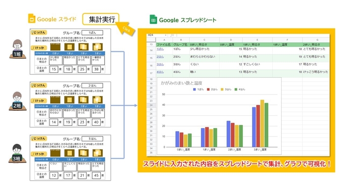 テンプレート集計