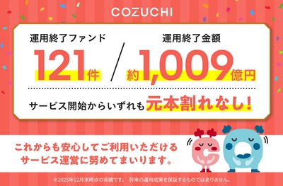 運用終了実績