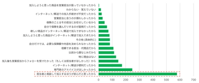 生命保険の契約・確認、約74％がデジタルを支持　 マネーツリーが保険のデジタルサービスの需要を調査