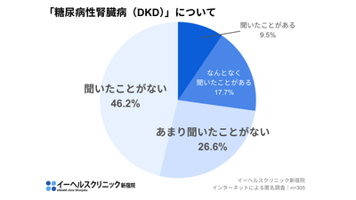 アンケート結果(1)