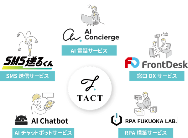 サービス一覧イメージ