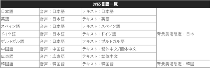 【クレヨンしんちゃん『オラと博士の夏休み』】 PC版発売が8月31日に決定!