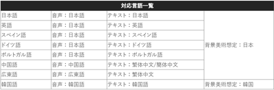 【クレヨンしんちゃん『オラと博士の夏休み』】 PC版発売が8月31日に決定!