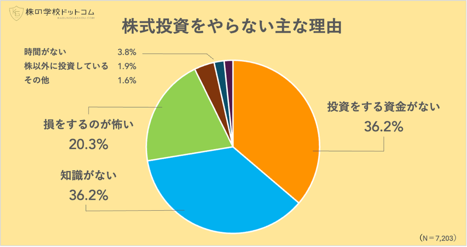 株式投資をやらない理由