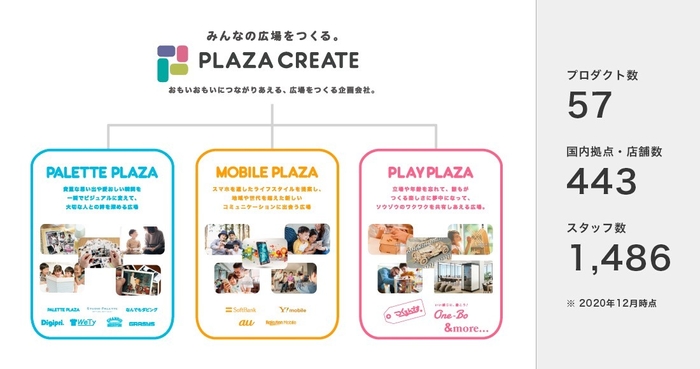 株式会社プラザクリエイトについて