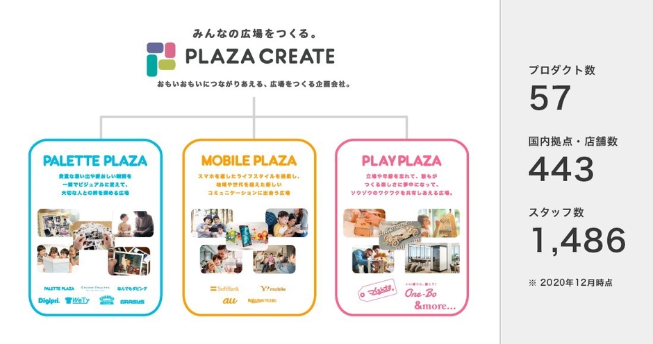 株式会社プラザクリエイトについて