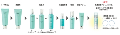 ラインナップと使用順序