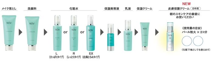 ラインナップと使用順序