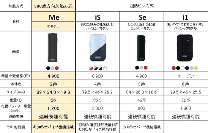 iBuddy シリーズ