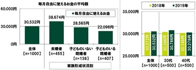 SMBCコンシューマーファイナンス調べ　 20代よりスピーディーにキャッシュレス化が進行　 30代・40代ではキャッシュレス派が多数派に