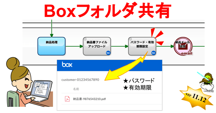 Boxのフォルダを共有