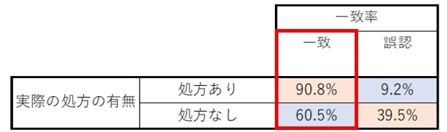 図10