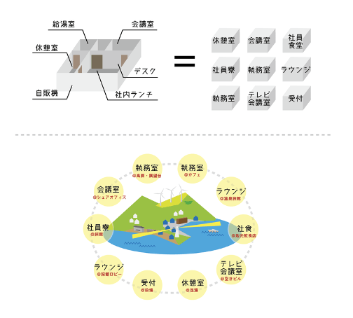 まちまるごとオフィス東伊豆