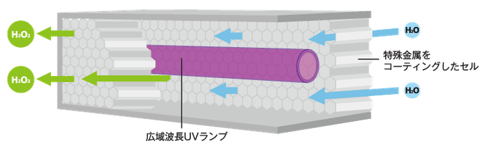 NCCテクノロジー
