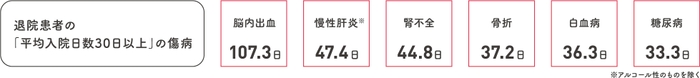 図7