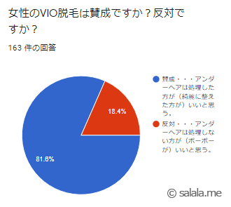 男性は女性のVIO脱毛には賛成？それとも反対？