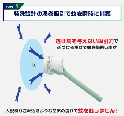 ポイント1