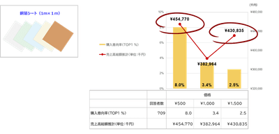 ＜図1＞