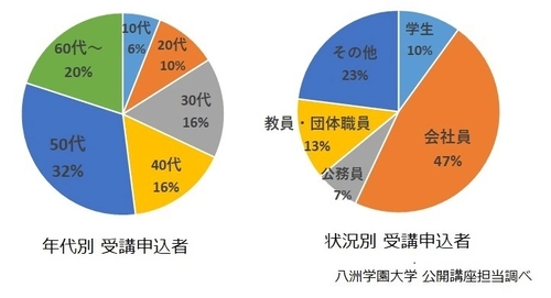 「宇宙138億年の歴史を6回ですべて俯瞰する」 インターネット大学の八洲学園大学、 オンライン公開講座を10月より新しく開講