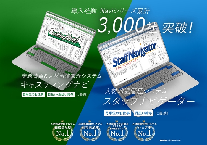 Naviシリーズ導入社数3,000社