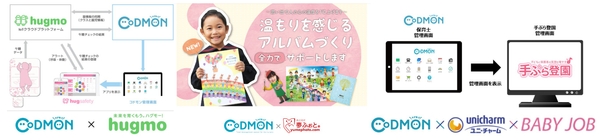 コドモンコネクト