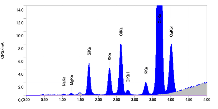 「あきしまの水」分析結果