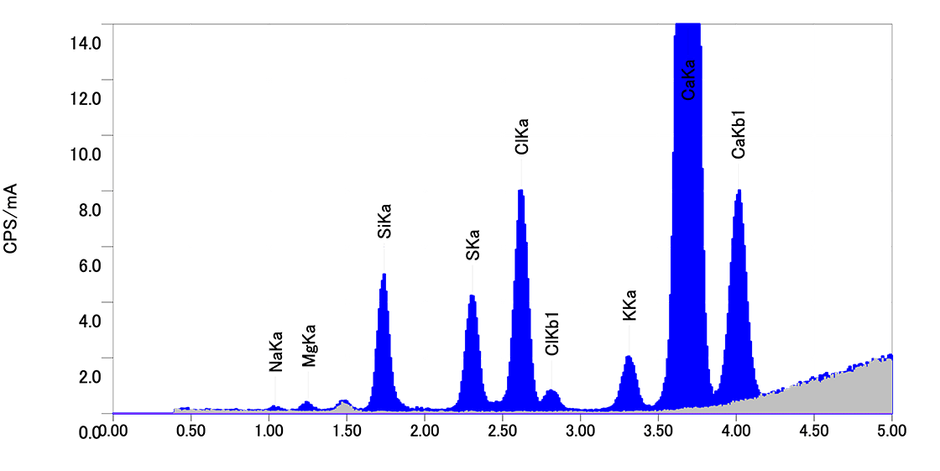 「あきしまの水」分析結果