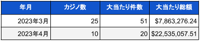 4月分米国カジノ調査01