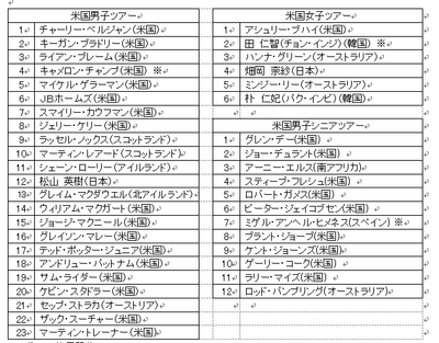 海外選手